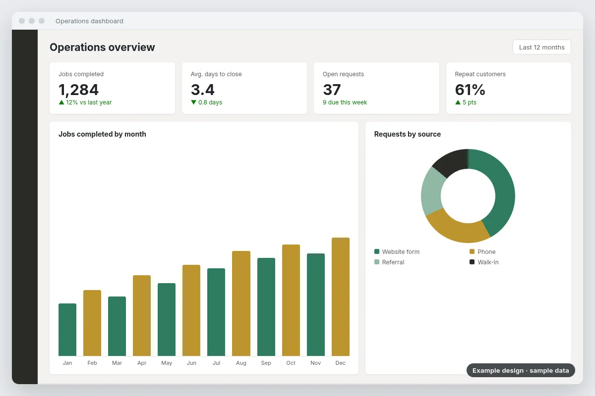 Example design: operations dashboard with sample data